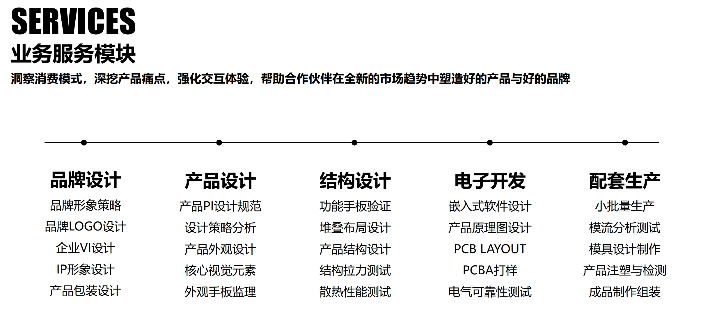 宠物产品设计公司 宠物产品设计公司
